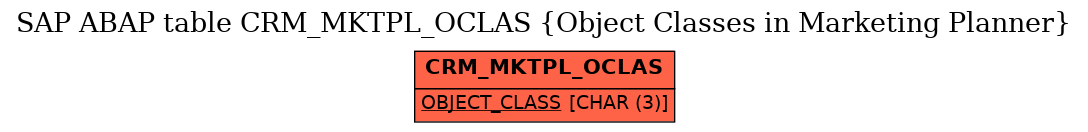 E-R Diagram for table CRM_MKTPL_OCLAS (Object Classes in Marketing Planner)