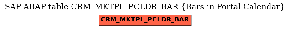 E-R Diagram for table CRM_MKTPL_PCLDR_BAR (Bars in Portal Calendar)