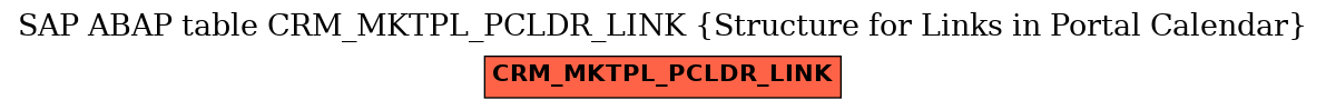 E-R Diagram for table CRM_MKTPL_PCLDR_LINK (Structure for Links in Portal Calendar)