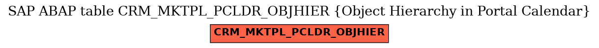 E-R Diagram for table CRM_MKTPL_PCLDR_OBJHIER (Object Hierarchy in Portal Calendar)