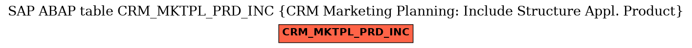 E-R Diagram for table CRM_MKTPL_PRD_INC (CRM Marketing Planning: Include Structure Appl. Product)