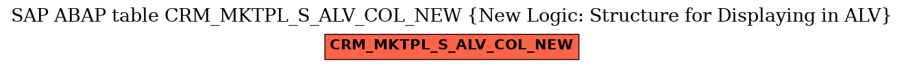 E-R Diagram for table CRM_MKTPL_S_ALV_COL_NEW (New Logic: Structure for Displaying in ALV)