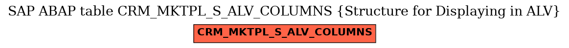 E-R Diagram for table CRM_MKTPL_S_ALV_COLUMNS (Structure for Displaying in ALV)