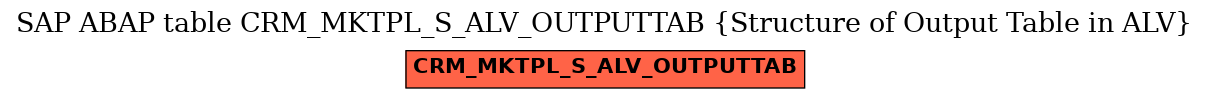 E-R Diagram for table CRM_MKTPL_S_ALV_OUTPUTTAB (Structure of Output Table in ALV)