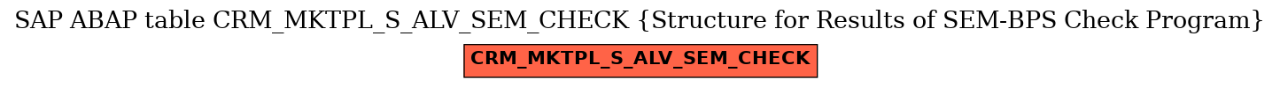 E-R Diagram for table CRM_MKTPL_S_ALV_SEM_CHECK (Structure for Results of SEM-BPS Check Program)