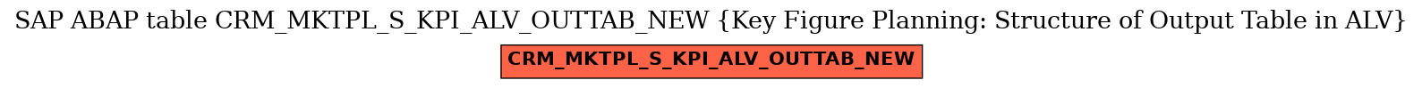 E-R Diagram for table CRM_MKTPL_S_KPI_ALV_OUTTAB_NEW (Key Figure Planning: Structure of Output Table in ALV)