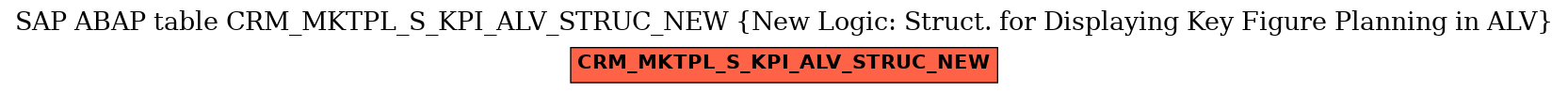 E-R Diagram for table CRM_MKTPL_S_KPI_ALV_STRUC_NEW (New Logic: Struct. for Displaying Key Figure Planning in ALV)