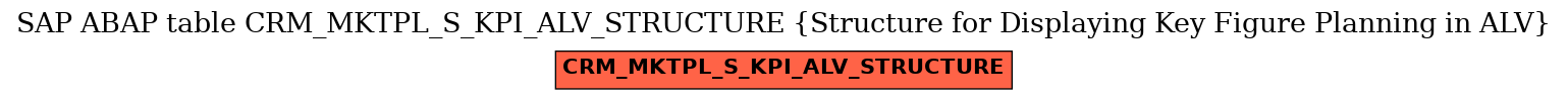 E-R Diagram for table CRM_MKTPL_S_KPI_ALV_STRUCTURE (Structure for Displaying Key Figure Planning in ALV)