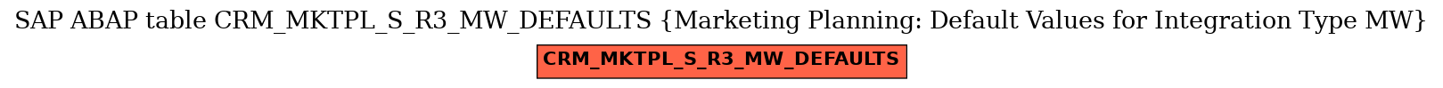 E-R Diagram for table CRM_MKTPL_S_R3_MW_DEFAULTS (Marketing Planning: Default Values for Integration Type MW)