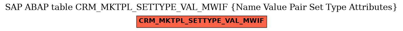E-R Diagram for table CRM_MKTPL_SETTYPE_VAL_MWIF (Name Value Pair Set Type Attributes)