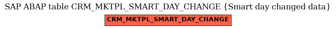 E-R Diagram for table CRM_MKTPL_SMART_DAY_CHANGE (Smart day changed data)