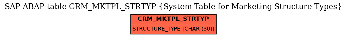 E-R Diagram for table CRM_MKTPL_STRTYP (System Table for Marketing Structure Types)