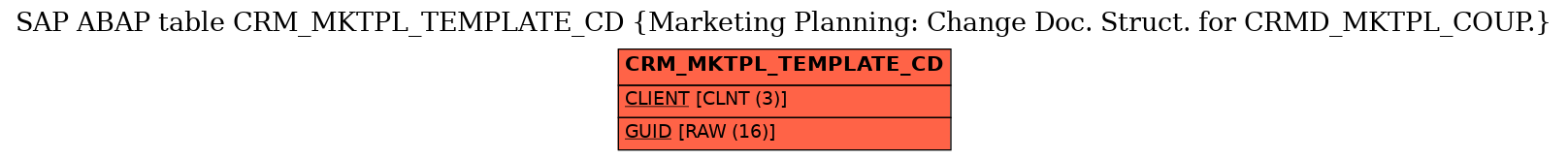 E-R Diagram for table CRM_MKTPL_TEMPLATE_CD (Marketing Planning: Change Doc. Struct. for CRMD_MKTPL_COUP.)