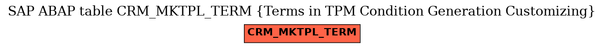 E-R Diagram for table CRM_MKTPL_TERM (Terms in TPM Condition Generation Customizing)