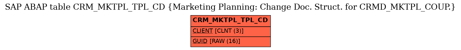 E-R Diagram for table CRM_MKTPL_TPL_CD (Marketing Planning: Change Doc. Struct. for CRMD_MKTPL_COUP.)