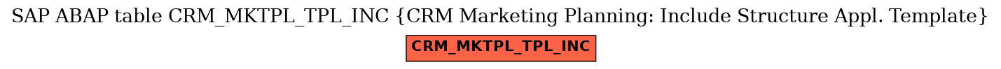 E-R Diagram for table CRM_MKTPL_TPL_INC (CRM Marketing Planning: Include Structure Appl. Template)