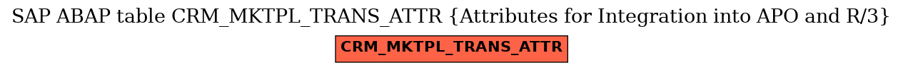 E-R Diagram for table CRM_MKTPL_TRANS_ATTR (Attributes for Integration into APO and R/3)