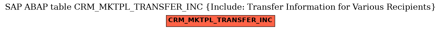 E-R Diagram for table CRM_MKTPL_TRANSFER_INC (Include: Transfer Information for Various Recipients)