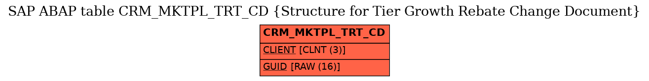 E-R Diagram for table CRM_MKTPL_TRT_CD (Structure for Tier Growth Rebate Change Document)