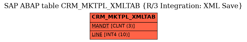 E-R Diagram for table CRM_MKTPL_XMLTAB (R/3 Integration: XML Save)