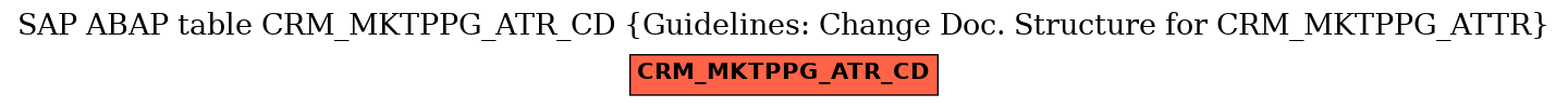 E-R Diagram for table CRM_MKTPPG_ATR_CD (Guidelines: Change Doc. Structure for CRM_MKTPPG_ATTR)
