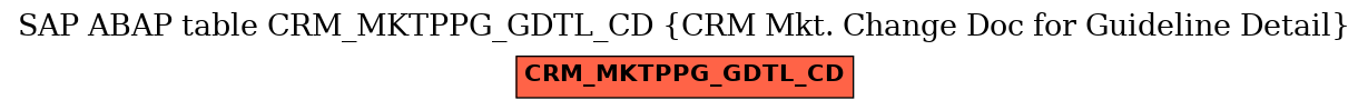 E-R Diagram for table CRM_MKTPPG_GDTL_CD (CRM Mkt. Change Doc for Guideline Detail)