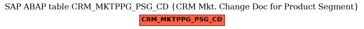 E-R Diagram for table CRM_MKTPPG_PSG_CD (CRM Mkt. Change Doc for Product Segment)