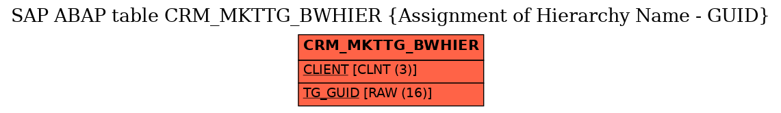 E-R Diagram for table CRM_MKTTG_BWHIER (Assignment of Hierarchy Name - GUID)