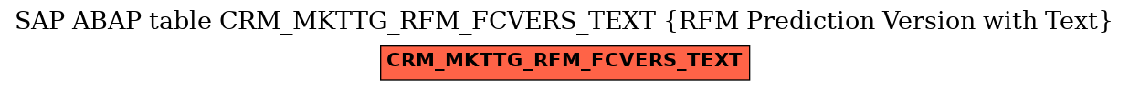 E-R Diagram for table CRM_MKTTG_RFM_FCVERS_TEXT (RFM Prediction Version with Text)