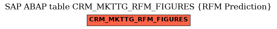 E-R Diagram for table CRM_MKTTG_RFM_FIGURES (RFM Prediction)