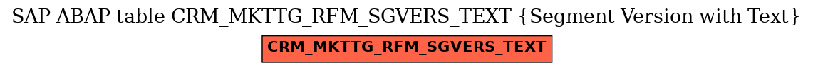 E-R Diagram for table CRM_MKTTG_RFM_SGVERS_TEXT (Segment Version with Text)