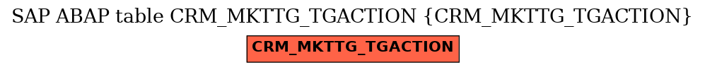 E-R Diagram for table CRM_MKTTG_TGACTION (CRM_MKTTG_TGACTION)