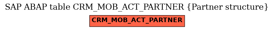 E-R Diagram for table CRM_MOB_ACT_PARTNER (Partner structure)