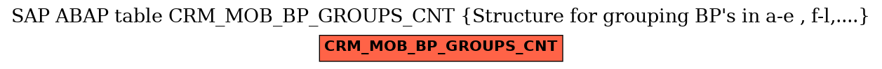 E-R Diagram for table CRM_MOB_BP_GROUPS_CNT (Structure for grouping BP's in a-e , f-l,....)