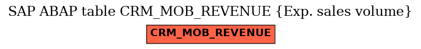 E-R Diagram for table CRM_MOB_REVENUE (Exp. sales volume)