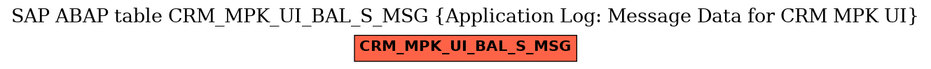 E-R Diagram for table CRM_MPK_UI_BAL_S_MSG (Application Log: Message Data for CRM MPK UI)