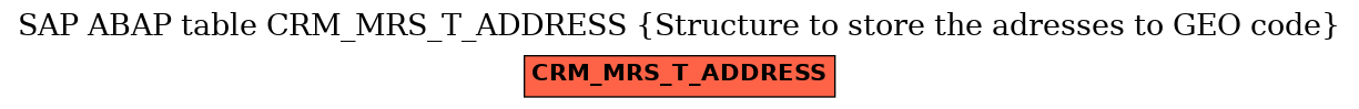 E-R Diagram for table CRM_MRS_T_ADDRESS (Structure to store the adresses to GEO code)