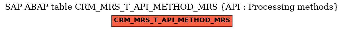 E-R Diagram for table CRM_MRS_T_API_METHOD_MRS (API : Processing methods)