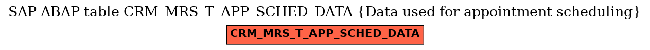 E-R Diagram for table CRM_MRS_T_APP_SCHED_DATA (Data used for appointment scheduling)