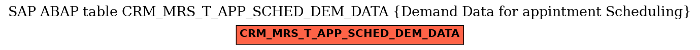 E-R Diagram for table CRM_MRS_T_APP_SCHED_DEM_DATA (Demand Data for appintment Scheduling)