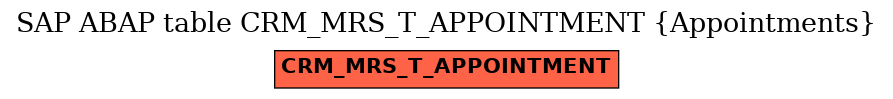 E-R Diagram for table CRM_MRS_T_APPOINTMENT (Appointments)