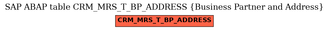 E-R Diagram for table CRM_MRS_T_BP_ADDRESS (Business Partner and Address)