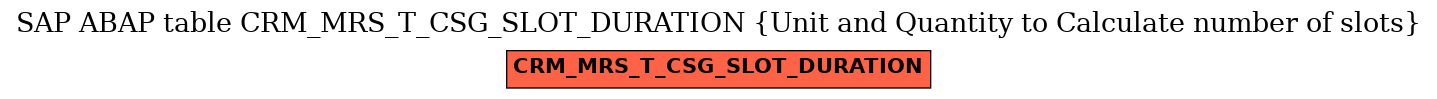 E-R Diagram for table CRM_MRS_T_CSG_SLOT_DURATION (Unit and Quantity to Calculate number of slots)