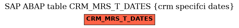 E-R Diagram for table CRM_MRS_T_DATES (crm specifci dates)