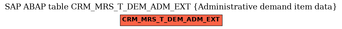 E-R Diagram for table CRM_MRS_T_DEM_ADM_EXT (Administrative demand item data)
