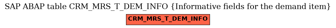 E-R Diagram for table CRM_MRS_T_DEM_INFO (Informative fields for the demand item)