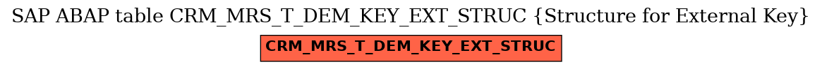 E-R Diagram for table CRM_MRS_T_DEM_KEY_EXT_STRUC (Structure for External Key)