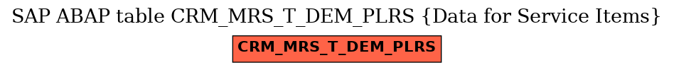E-R Diagram for table CRM_MRS_T_DEM_PLRS (Data for Service Items)