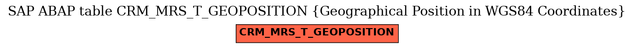 E-R Diagram for table CRM_MRS_T_GEOPOSITION (Geographical Position in WGS84 Coordinates)