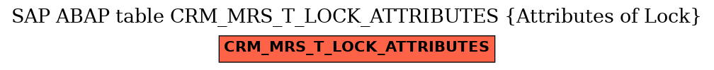 E-R Diagram for table CRM_MRS_T_LOCK_ATTRIBUTES (Attributes of Lock)